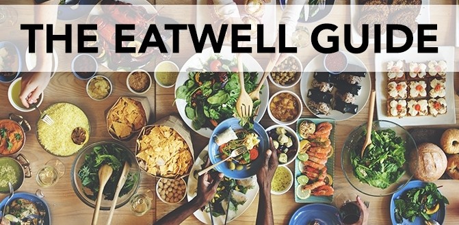 Eat Well Guidance