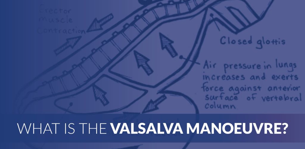 What Is The Valsalva Manoeuvre?