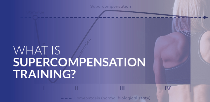 What Is Supercompensation?